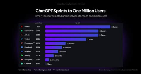 erosberry.con|Top 5 erosberry.com Alternatives & Competitors